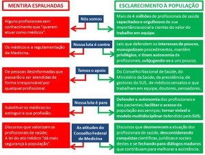 medicina
